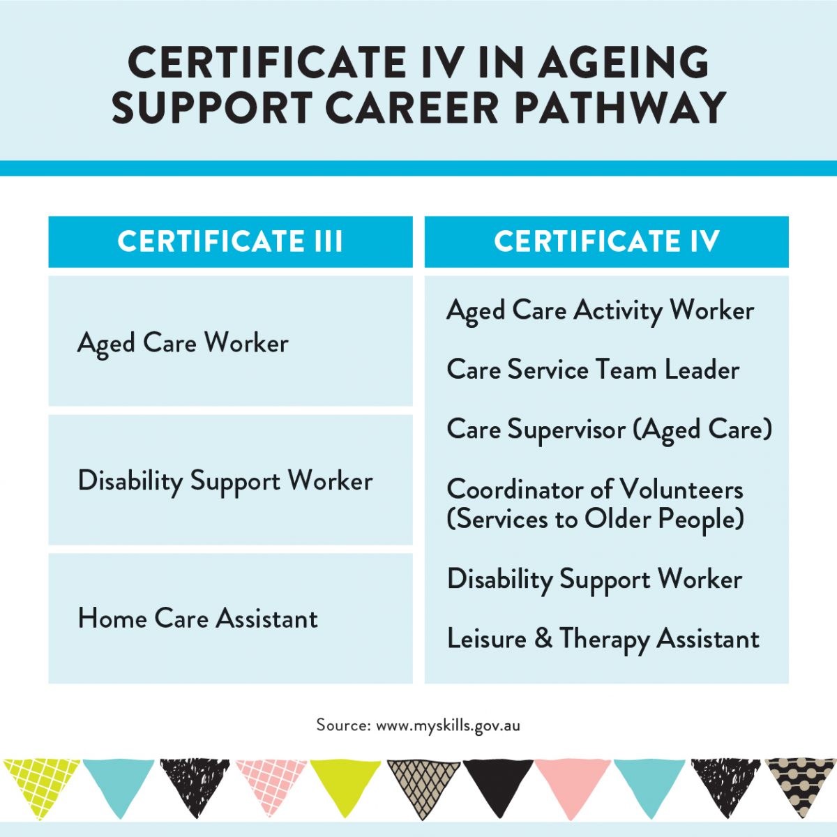 Certificate IV in Ageing Support ACE Colleges Lismore Gold Coast