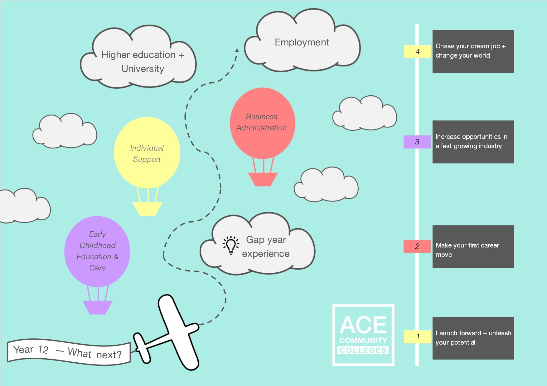 InfoGraphicGapYr2.2